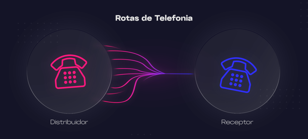 rotas de telefonia
