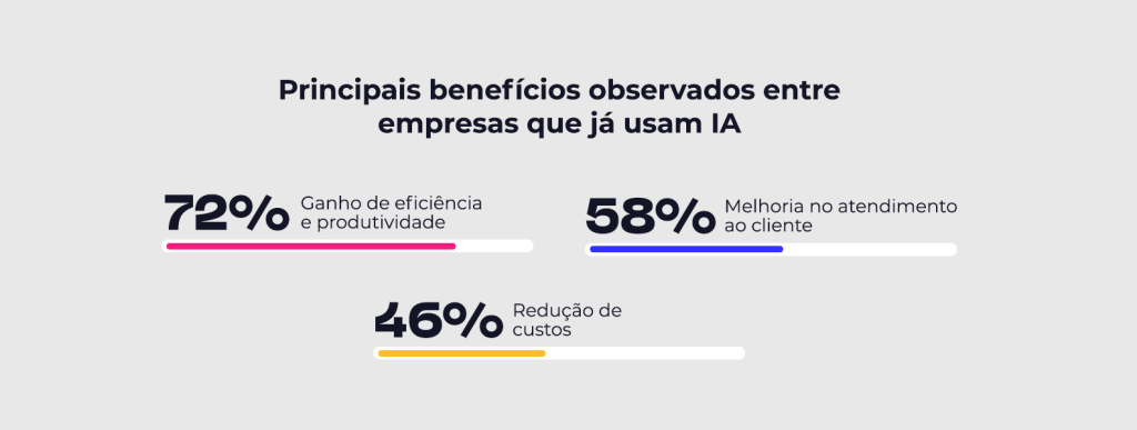 IA para negócios