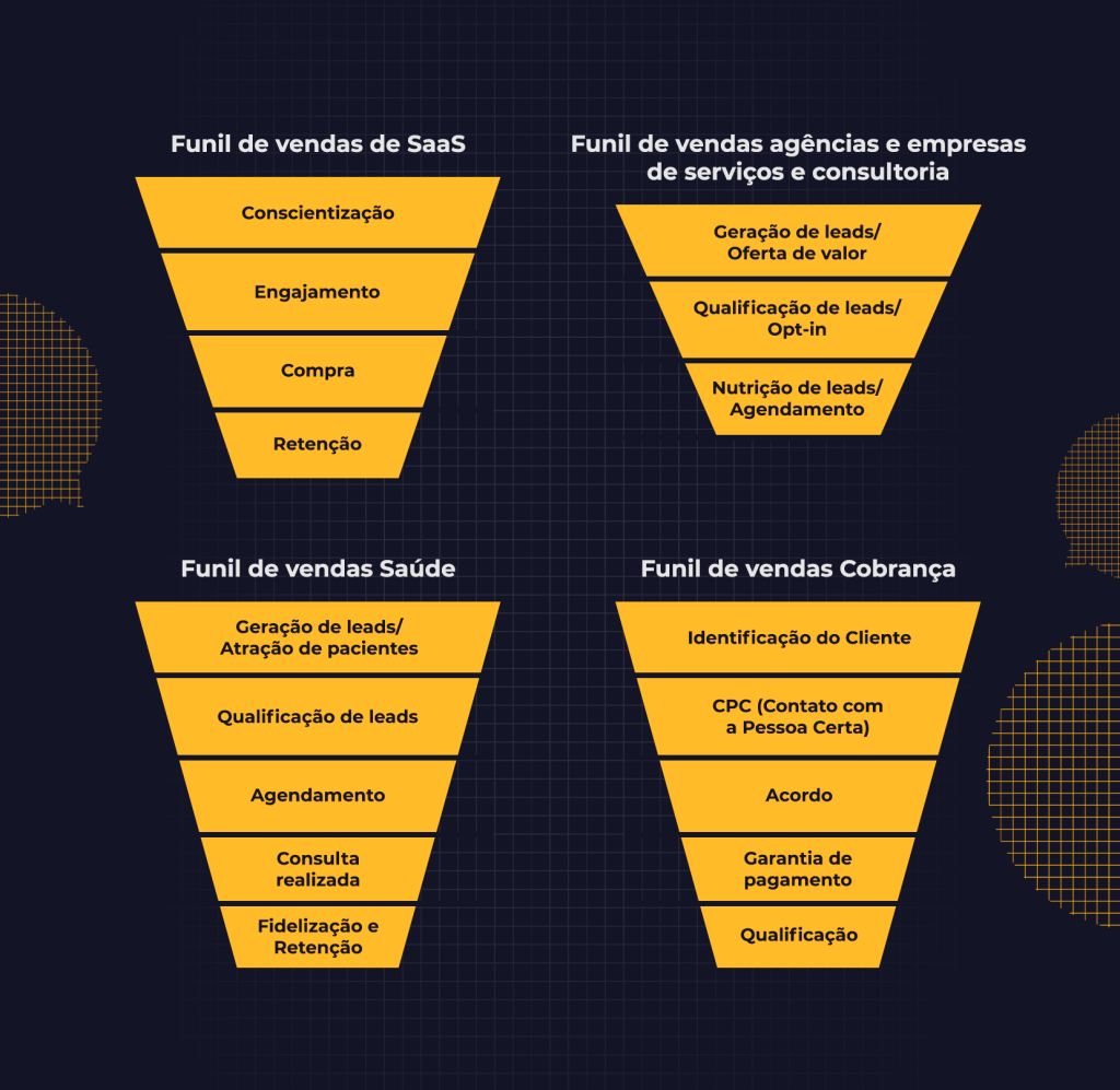 Como montar um funil de vendas