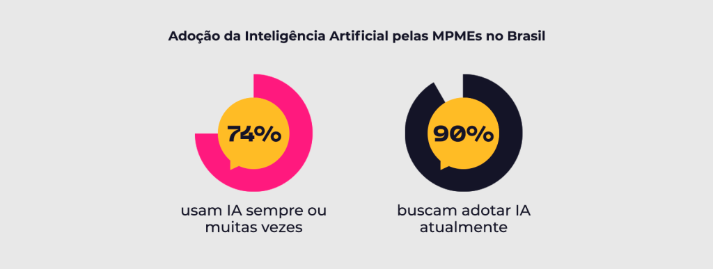 IA para negócios