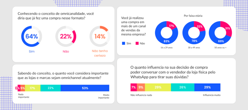 Estratégia Omnichannel