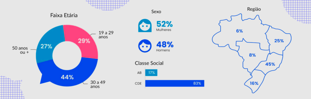 Estratégia Omnichannel