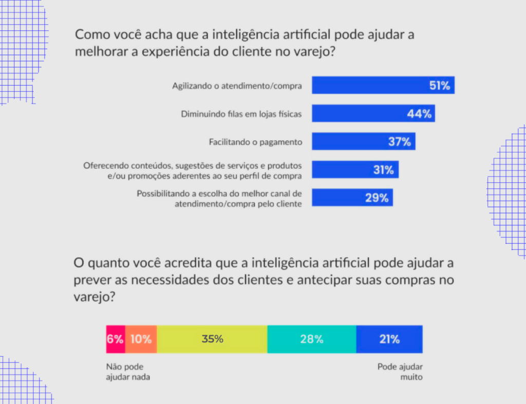 Estratégia Omnichannel