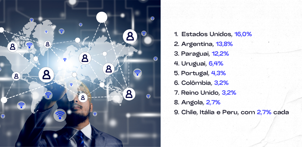 expansão internacional