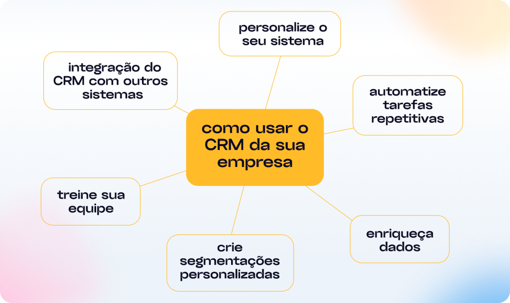 Como usar o CRM