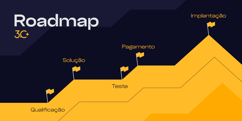 Roadmap