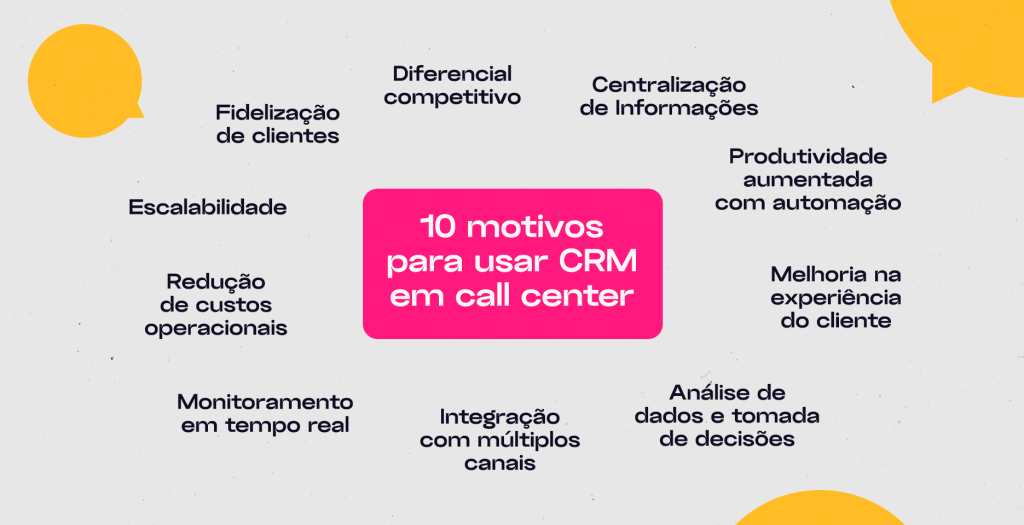 CRM para call center